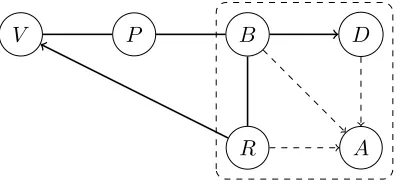 Figure 1: Communication between players. The infrastructure players are inside the box.The auditor A is not part of the simpliﬁed protocol.