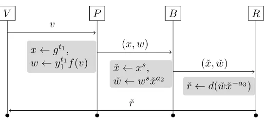 Figure 2: Protocol for submission of one option and generation of one receipt code.