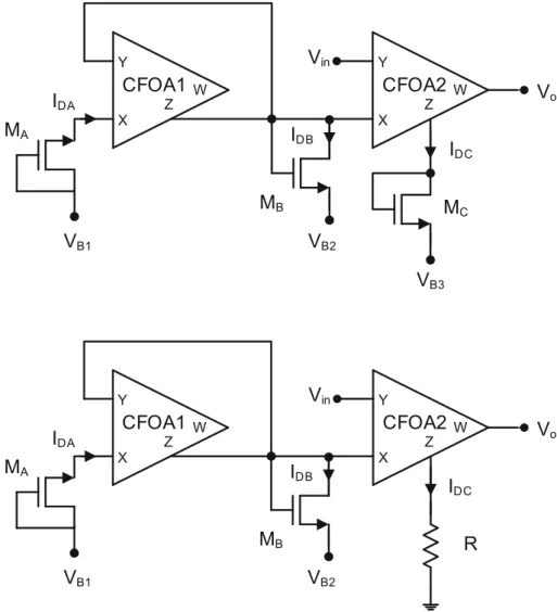 Fig. 3 The proposed full-wave rectifier structure V in V o XY Z WCFOA2XYZWCFOA1 M A M B V B1 V B2IDAIDB I DC R