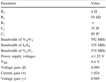 Table 3 Transistor aspect ratios of the NMOS transistors given in the rectifier and frequency doubler circuits respectively depicted in Figs
