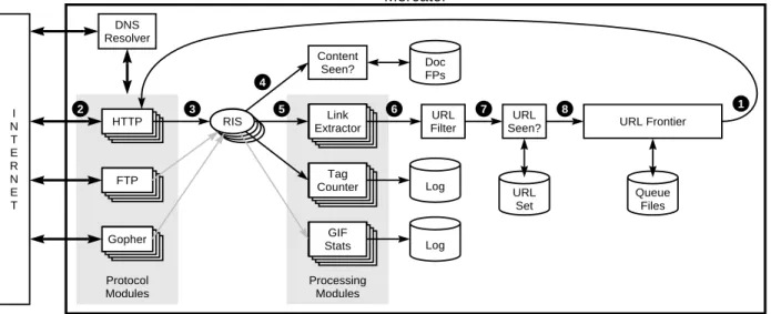 Figure 1: Mercator’s main components.