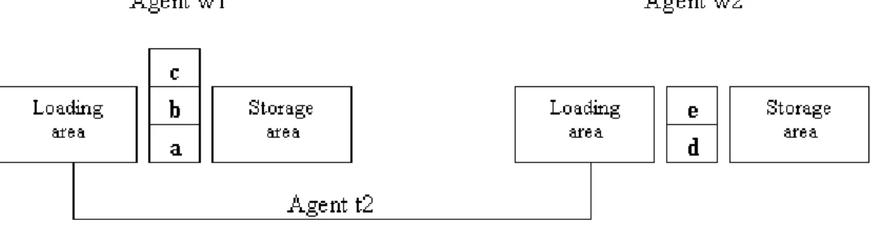 Figure 3. Example of collaborative planning system [3] 