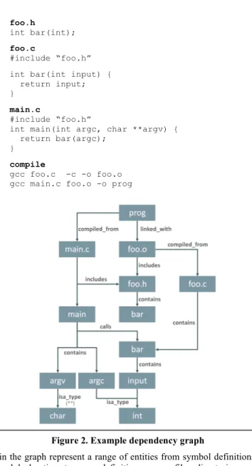 Figure 2. Example dependency graph 