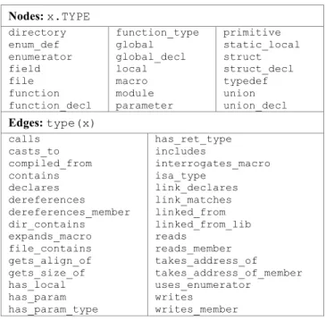 Figure 3. Symbol search constrained by module  Figure 3 shows how this is achieved in Neo4j’s Cypher language