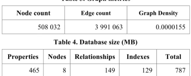 Figure 5. Paths where field ‘cmd’ is written 