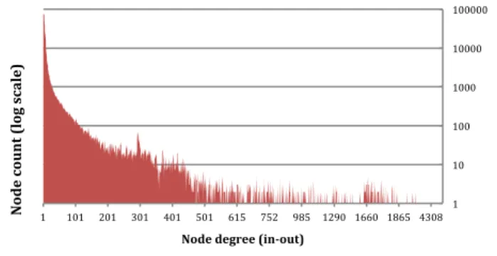 Table 5. Query performance 