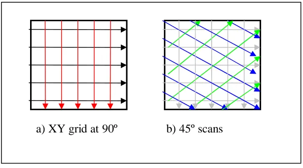 Figure 3-1: Proposed scanning patterns 