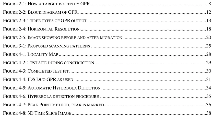 FIGURE 2-1: HOW A TARGET IS SEEN BY GPR .........................................................................................