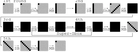 Fig. 4. Example path for the Super-Sbox rebound technique
