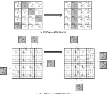 Fig. 8.Address generator based on a modulo-16 counter and a modulo-256counter.