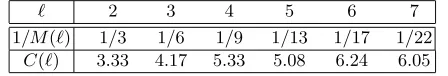 Table 3. Constants that determine the improvement of Rqℓ over Rq