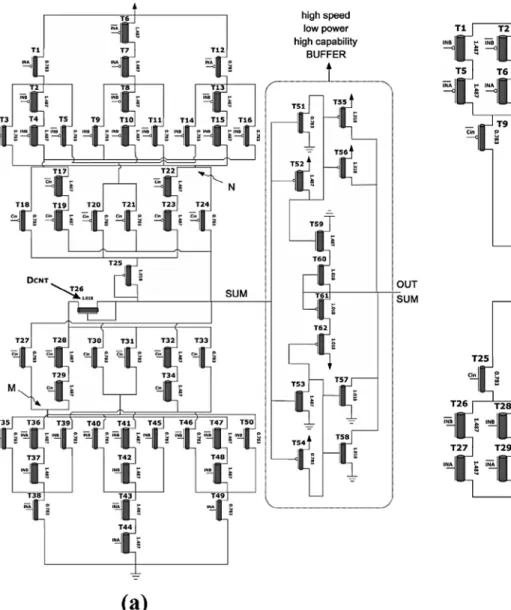 Fig. 3. The ternary full adder presented in Reference 23. (a) The sum generator module