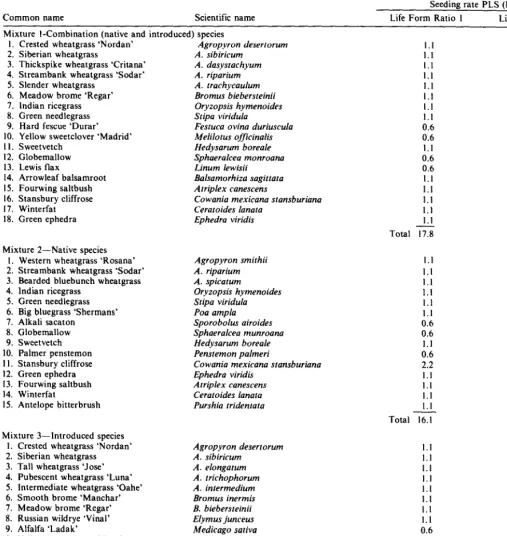 Table 1. Seeding mixtures and rates used on the revegetation techniques study. 