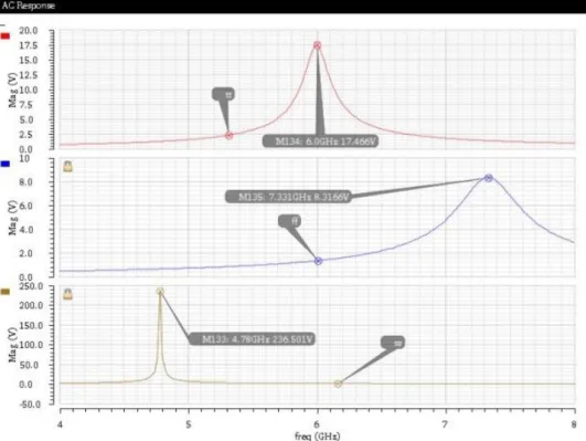 Fig 2.3.3 Corner analysis output center frequency (split) 