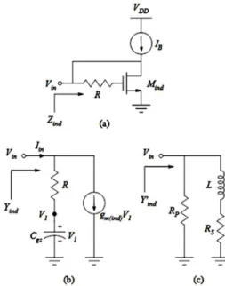 Fig. 2. (a) Active inductor and, (b) and (c) its equivalent models.
