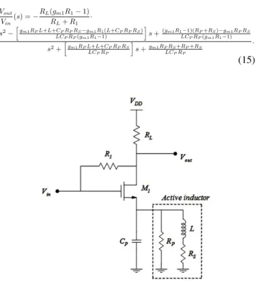 Fig. 5. Group delay response of the proposed second-order all-pass filter.