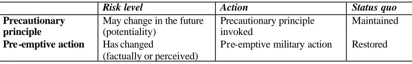 Table 3. Maintaining versus restoring the status quo 