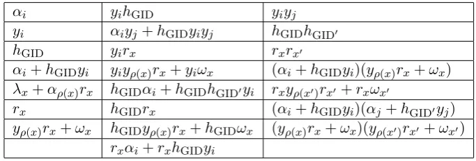 Table 1: Possible query terms