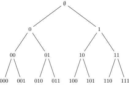 Fig. 1. Example of binary tree of depth d = 3 used in our construction.