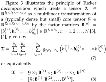 Figure 3 illustrates the principle of Tucker decomposition which treats a tensor X ∈ R I 1 ×I 2 ×···×I N as a multilinear transformation of a (typically dense but small) core tensor G ∈ R R 1 ×R 2 ×···×R N by the factor matrices B (n) = [ b (n) 1 , b (n)2 