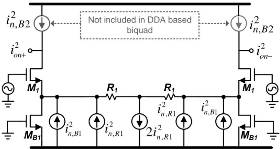 Figure 2.7: Noise sources for a single transconductor in the proposed DDA topology.