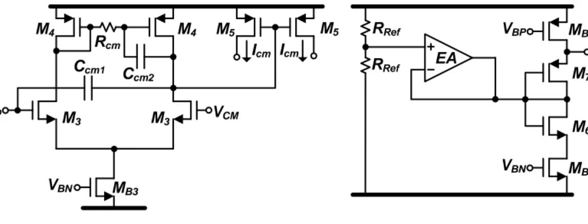 Figure 2.10: (a) Proposed common-mode feedback circuit with (b) replica circuit for proper generation of common-mode voltage reference V CM .