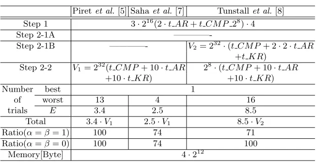Table 1. Comparison of the analysis time of previous DFA methods