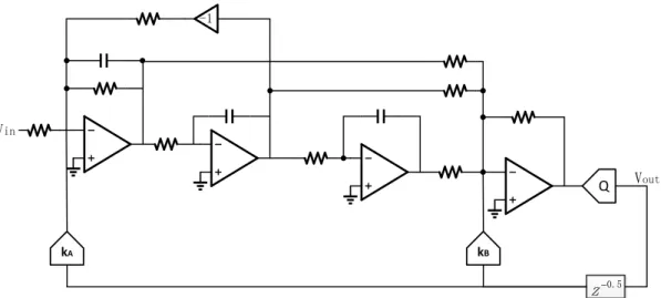 Figure 13 A 3rd order CT Low pass 