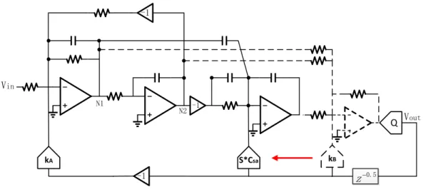 Figure 14 Proposed CT sigma delta ADC architecture 