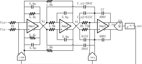 Figure 18 3rd order loop filter 