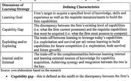 Table 3.2 Key Defining Characteristics of Firm Learning Strategy