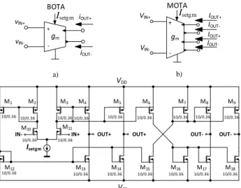 Fig. 1.  Schematic  symbol of the BOTA element (a); Schematic symbol of  the MOTA element (b); Used transistor-level model of the MOTA (BOTA)  element (c)