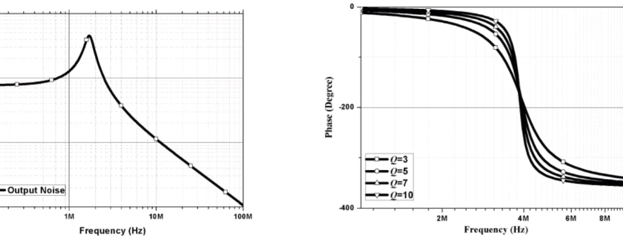 Tab. 3.  Dimensions of the MOS transistors in Fig. 3 for different quality factors. 