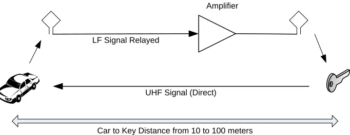Figure 3. The relay with antennas, cables and an (optional) ampliﬁer.