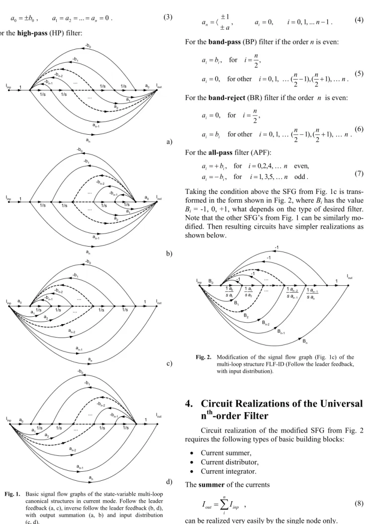 Fig. 1.  Basic signal flow graphs of the state-variable multi-loop  canonical structures in current mode