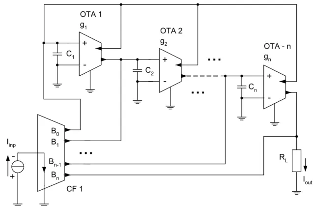 Fig. 3.  Circuit diagram of the current mode n th -order universal filter based on the follow the leader feedback multi-loop structure with input  distribution (FLF-ID), corresponding with the signal flow graph given in Fig.2 (Fig