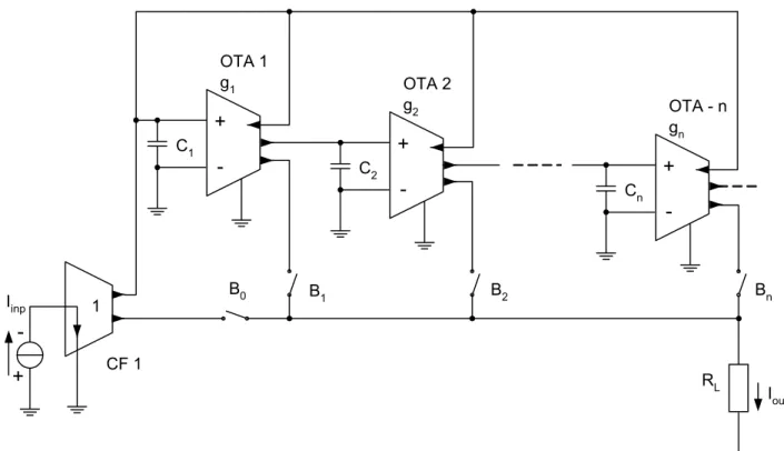 Fig. 5.  Circuit diagram of the current mode n th -order universal filter based on the follow the leader feedback multi-loop structure with output  summation (FLF-OS, Fig