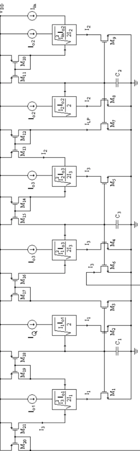 Fig. 1. Square-root-domain third-order current-mode low-pass ¯lter circuit.