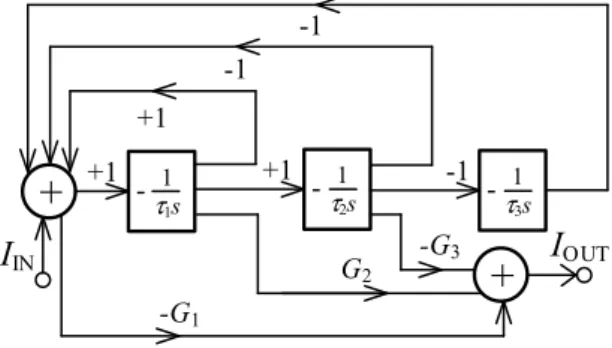 Figure 2.   Operational Transconductance Amplifier (OTA)  schematic symbol (dual-output version) 