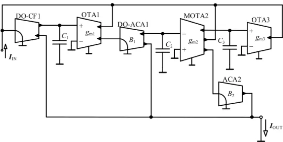 Figure 4.   Designed 3 rd -order HP filter approximating (1 + a)-order FHPF with controllable active elements 