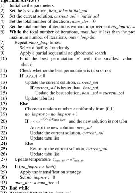 Fig. 2 Algorithm SA-TS 
