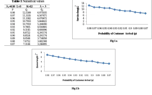 Table 1 Numerical values  