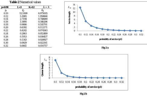 Table 2 Numerical values  