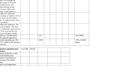 000 live births (CSP, general objectives) figure 