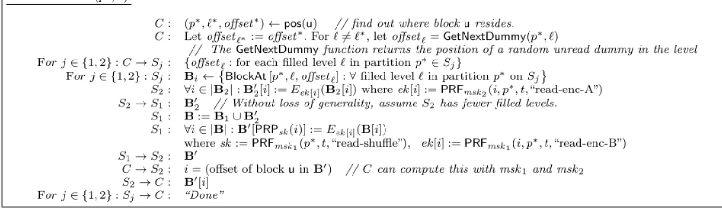 Figure 4: Partition read and write algorithms for the honest-but-curious model.