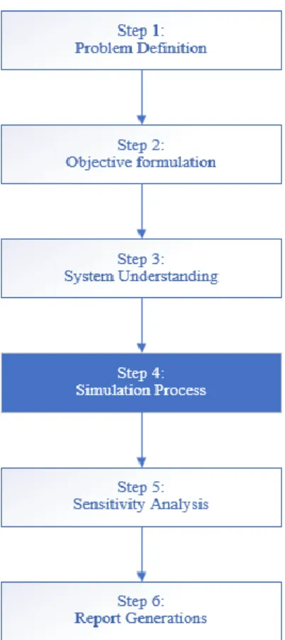 Figure 8: Solution Approach 