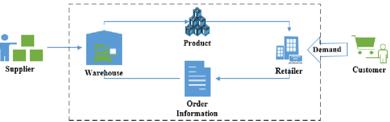 Figure 12: No Information Sharing (NIS) 
