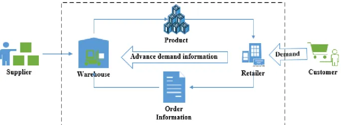Figure 15: Partial Information Sharing (PIS) 