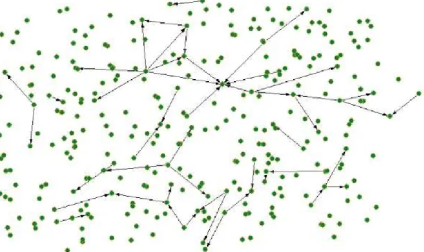 Figure 3. Citation network of 309 papers  