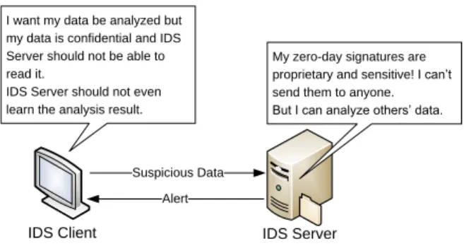 FIGURE 1. The basic architecture of ZIDS